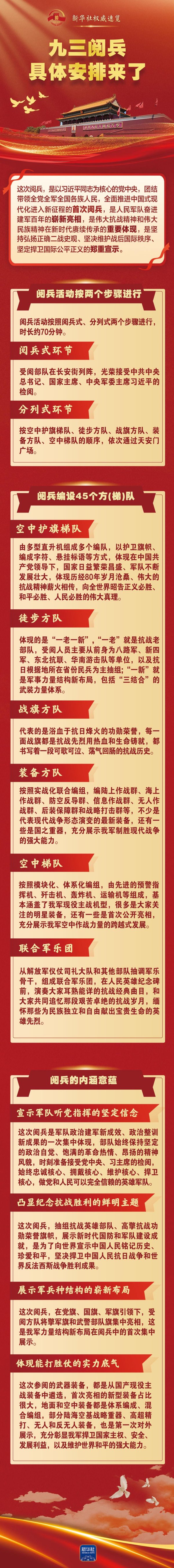 天猫配资端 新华社权威速览 | 九三阅兵，具体安排来了！