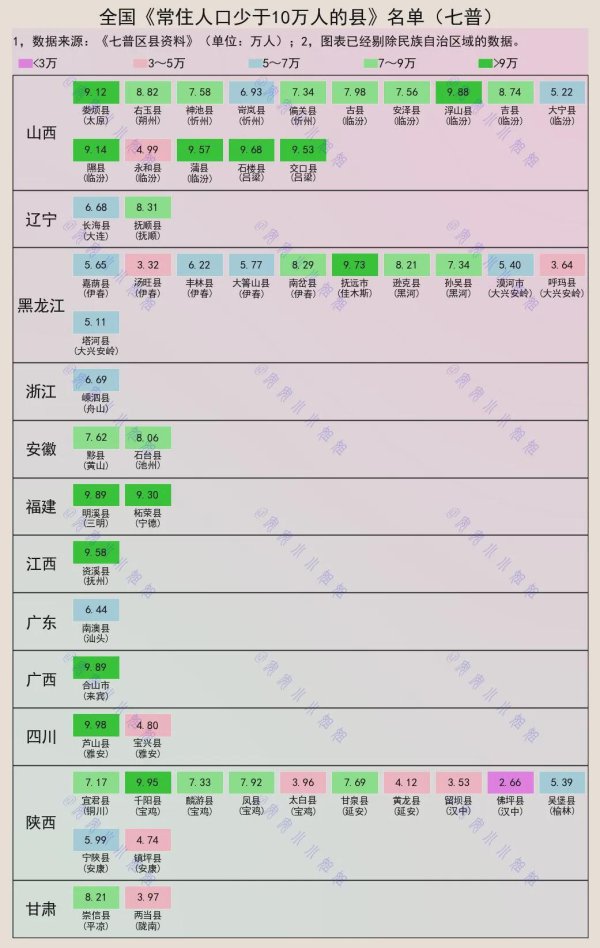 富鑫中证 常住人口少于10万的县市名单